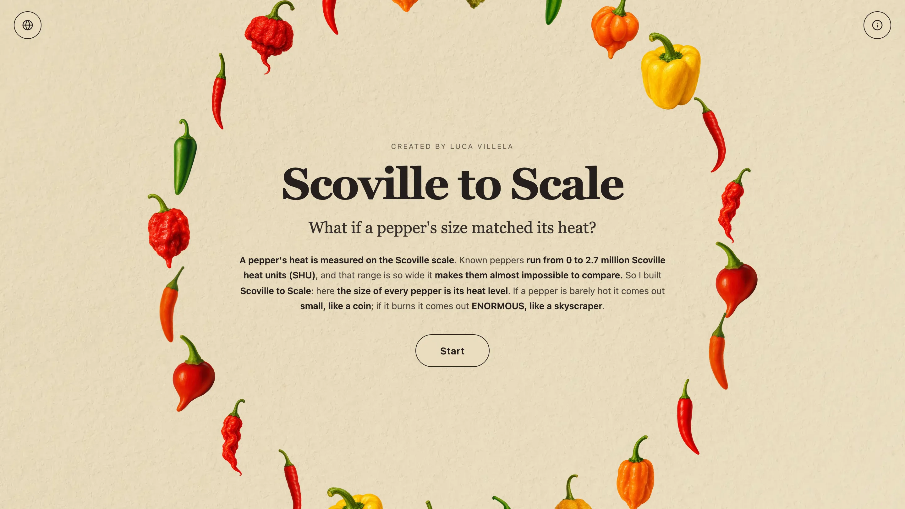 Screenshot: Scoville to Scale